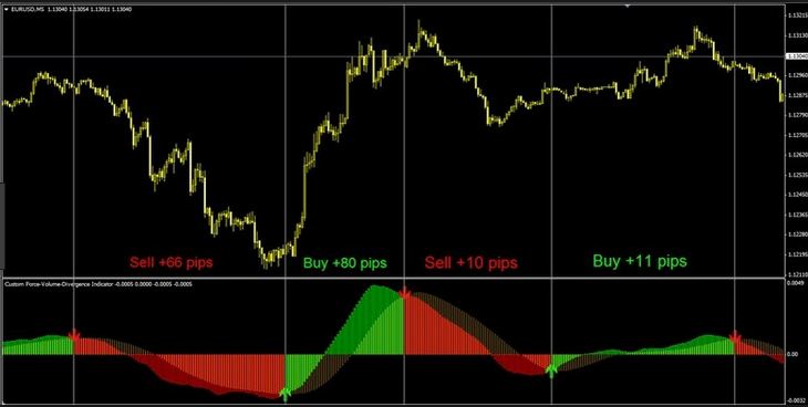 What does macd mean in forex