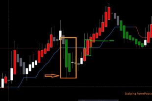 1 minute Powerful scalping Indicator