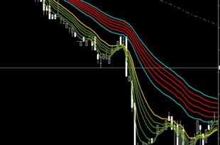 1 minute scalping strategy