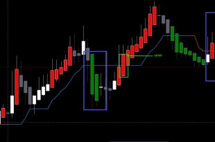 1 minute scalping strategy just using 50 EMA and 200 EMA