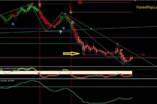 100% Non Repaint High accurate Arrow Indicator
