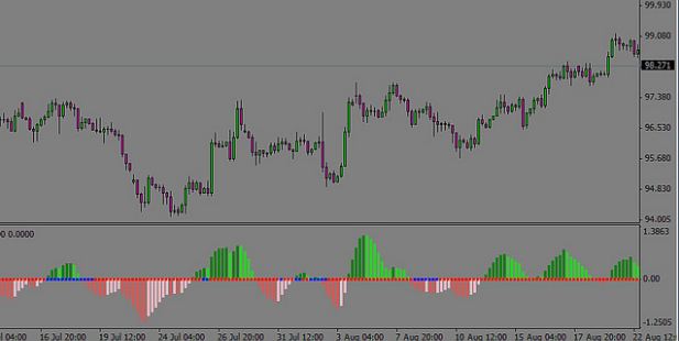 Binary option Trick for trend trading