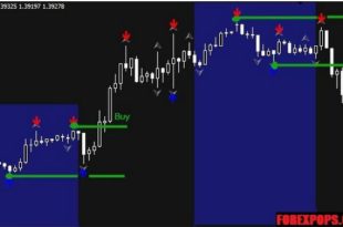 breakout forex systme