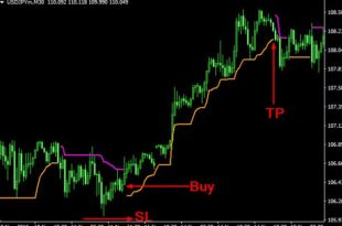 Forex Chart signals system free