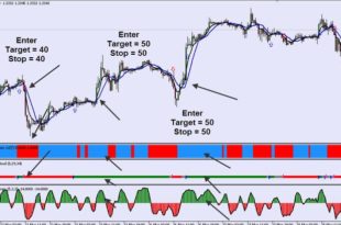Forex Guru Trading system