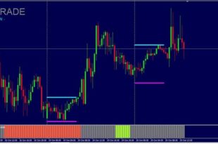 London Forex Rush strategy