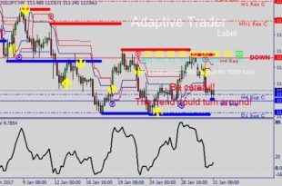 Profit put option strategy latest system