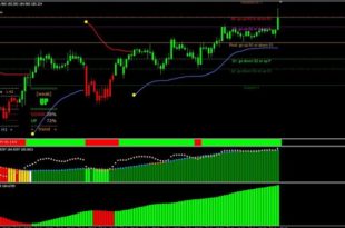 forex free indicators