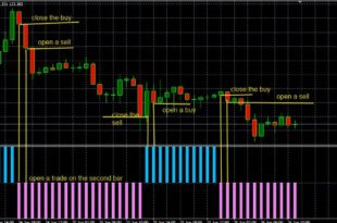 forex market trend indicato