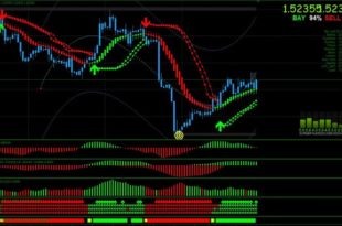 Best profitable strategy