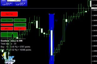 Download Candlestick chart patterns indicator free