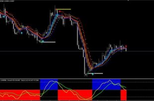 Download Forex crocodile system