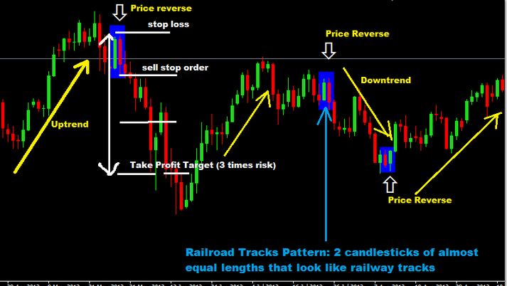 Day trading forex with price action