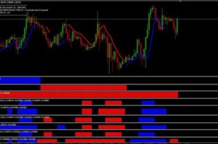 Forex pro strategy free