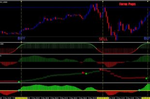 Forex scalping strategy indicator