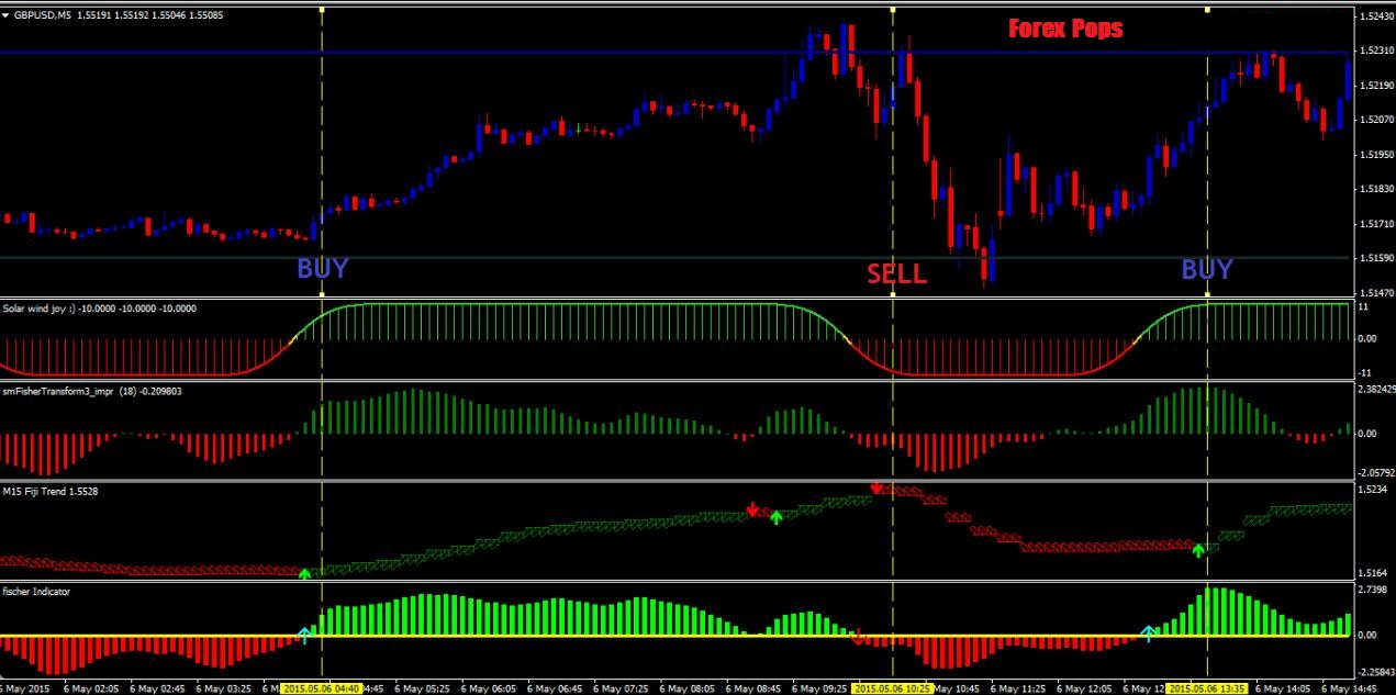 Scalp trading forex