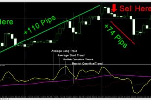 Download Gold futures indicator for mt4