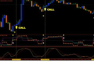 Download Profitable broker indicator free