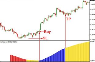 currency trading Pips indicator free