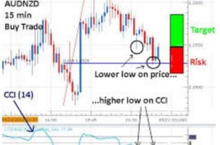 day trading system