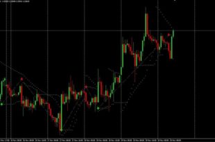 download pips striker indicator