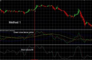 Foreign exchange system Forex