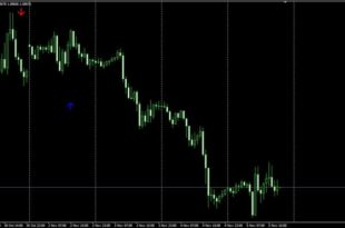 forex market hours Indicators