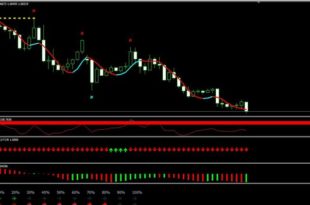 forex signals indicators