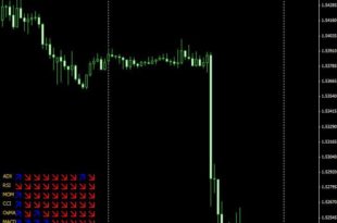 multitrend Indicator signals