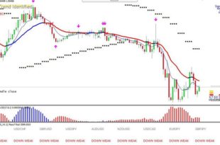 trend indicator free