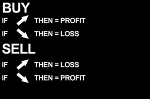 what is Forex Trading