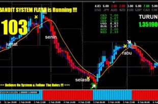 After hours trading Forex