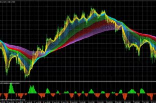 City forex indicator
