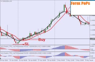 Forex bank Trading