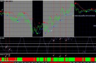 Forex insider trading System