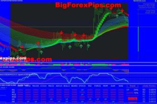 Forex performance indicators download free