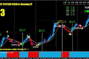 Forex risk key indicators