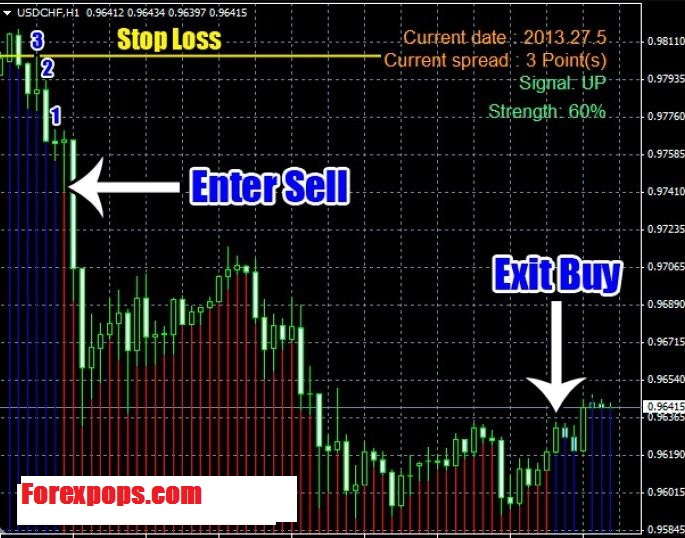 Forex wall street forex system