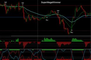 Top Forex universal indicator