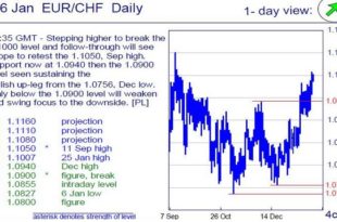 forex trend market