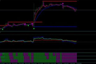 forex free signals indicator