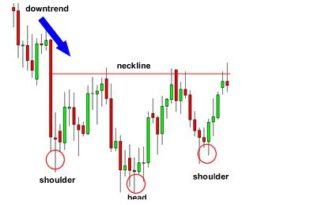 forex indicator Pattern