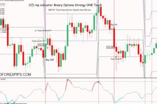 cci rpn indicators