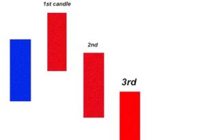Candle BinarOptions High Low Strategy