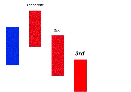 Candles binary options