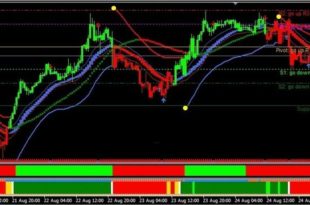 Stochastic and Fx Trend Trading