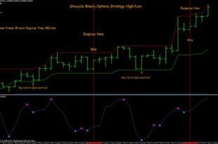 Stoclye High Low Middle