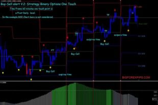 buy sell trading system