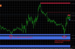 download forex support indicators