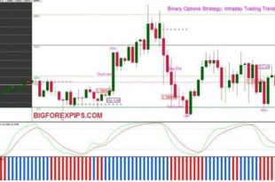 forex Intraday trading